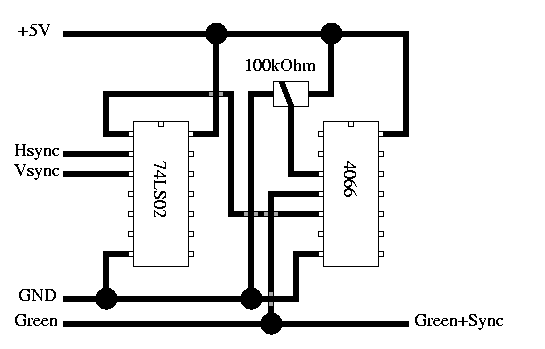 Sync-On-Green adaptor